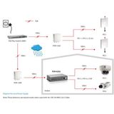 LevelOne POR-0202 netwerkextender Netwerkrepeater Zwart