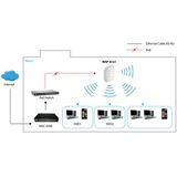 LevelOne WAP-8121 draadloos toegangspunt (WAP) 433 Mbit/s Wit Power over Ethernet (PoE)