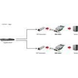LevelOne GNC-0202 netwerkkaart Intern Fiber