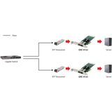 LevelOne - GNC-0122 - Netwerkkaart - Zilver - 4xPCIe 2xSFP