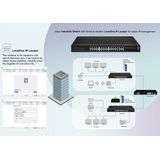 LevelOne - IGS-2128 - Netwerkschakelaar - Zwart - 28 Poorten - 24x RJ45 - 4x SFP