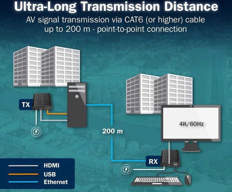 Digitus - HDMI KVM IP Extender Set - Zwart - 4K/60Hz - KVM schakelaars