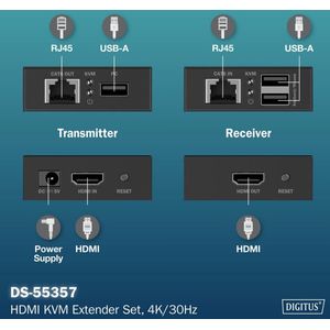 Digitus - HDMI KVM Extender Set - Zwart - 4K/30Hz - KVM schakelaars
