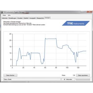 Tde Instruments - Digalox DPM72-PP Digitales Einbaumessgerät