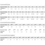 Puma - Safety Evercushion Pro - Inlegzool - Zwart - Textiel