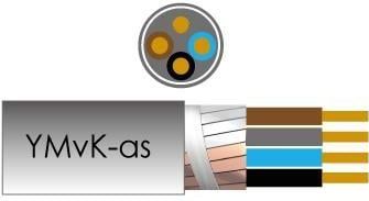 Enzo - YMVKas - Grondkabel - Zwart - PVC - Rol 100m