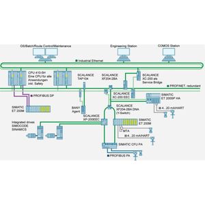 Siemens Scalance rekbevestigingsset 6GK5980-2BA00-0AA4, Netwerkschakelaar, Grijs