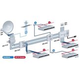 Kathrein EXIP 418 SAT-to-IP server