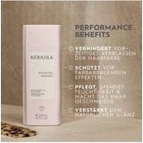Kerasilk Color Shampoo 750 ml