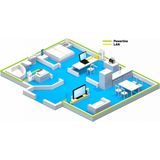 AVM FRITZ!Powerline 1220E Set