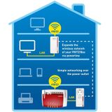 AVM FRITZ!Powerline 1260 Set - Powerline-adapter - Gigabit 1200 Mbps - AC WiFi 5 - 400 + 866 Mbps - 2-Pack