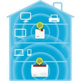 AVM FRITZ!Repeater 600 Edition - Wifi versterker - Single Band