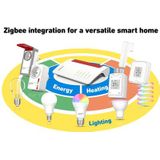 AVM - FRITZ!Box 7690 - Draadloze Router - Wit - 2.5 Gigabit Ethernet - Dual-band