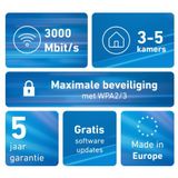 AVM - FRITZ!Mesh Wi-Fi Set 1600 - Rood, Wit - Wi-Fi 6 - 2-Pack