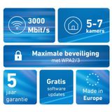 AVM - FRITZ!Mesh Wi-Fi Set 1600 - Rood, Wit - Intern - 3-Pack