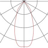 SLV - Patta-I - LED Inbouwlamp - Geborsteld Aluminium - Dimbare LED Driver, IP65