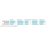 Schwalbe G-one Allround Performance Raceguard Tubeless 700c X 35 Gravelreifen