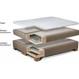 INOSIGN Boxspringbett "Neon", in 3 Matratzenarten, feine Steppung im Kopfteil, 2 Härtegrade