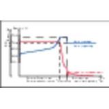 IVT 3STEP 12V/4A/8A - Loodaccu-lader - 12 V - Laadstroom (max.) 8 A