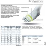 Uvex 1 X-Tended Support werkschoenen - S3-veiligheidsschoenen voor dames en heren - rood-zwart, Zwart/Rood, 36 EU