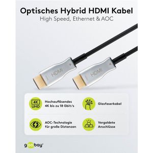 goobay Kabel Optisk hybrid højhastigheds HDMI™-kabel med Ethernet (AOC)