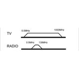 Doorvoerdoos R/TV - 10 dB - CE