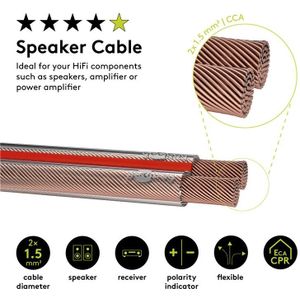 Goobay Luidsprekerkabel Transparant CCA