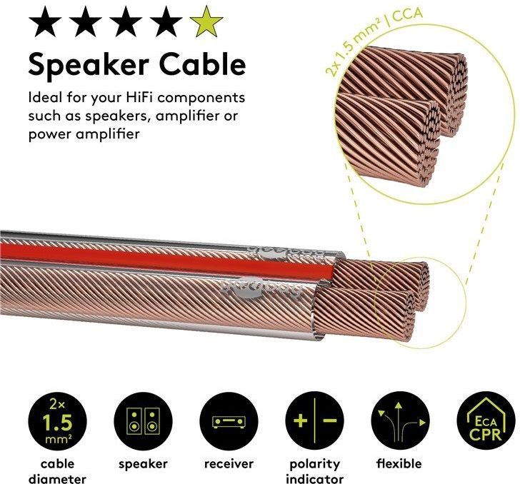 Goobay Luidsprekerkabel Transparant CCA