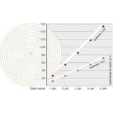 tesamoll P Profiel - Tochtstrip - Bruin - Rubber - Zelfklevend - 6 m x 9 mm