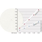 tesamoll P Profiel - Tochtstrip - Bruin - Rubber - Zelfklevend - 6 m x 9 mm
