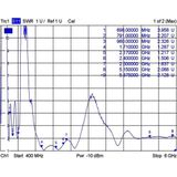 Omnidirectionele Antenne - Zwart - SMA (m) - 1-4 dBi