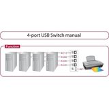 DeLOCK USB Switch - 4 Ingangen - 1 Uitgang