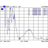 WLAN - Antenne - 2 dBi - SMA-RP (m) Connector - Omni-directioneel