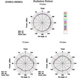GSM (2G) en UMTS (3G) antenne - omnidirectioneel - SMA (m) - 1-3,5 dBi / zwart