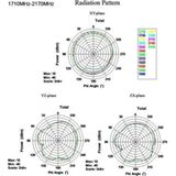 GSM (2G) en UMTS (3G) antenne - omnidirectioneel - SMA (m) - 1-3,5 dBi / zwart