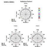 LTE - Omnidirectionele Antenne - Zwart - SMA (m) - 1-4 dBi