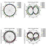 GSM / UMTS / LTE Antenne - N Connector - 2,5 dBi