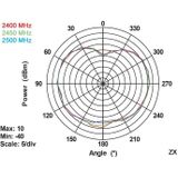 WLAN Antenne - 3 dBi - SMA-RP Connector