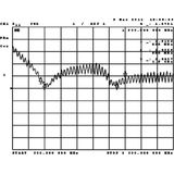GSM Quadband Antenne met SMA (m) Connector - 2 DBi - 3 Meter