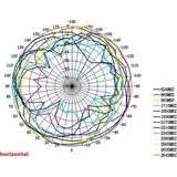 DeLOCK - LTE Outdoor Antenne - IP67 - Zwart - 2 dBi - 3 Meter