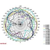 DeLOCK - LTE Outdoor Antenne - IP67 - Zwart - 2 dBi - 3 Meter
