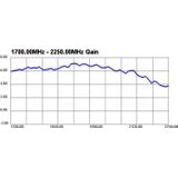 GSM / UMTS Antenne met SMA (m) Connector - 3 DBi - 2 Meter