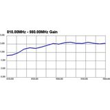 GSM/UMTS Antenne - 3dBi - SMA Connector - 2 Meter Kabel