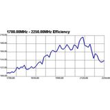 GSM/UMTS Antenne - 3dBi - SMA Connector - 2 Meter Kabel