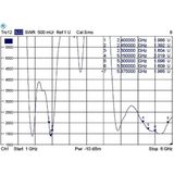 DeLOCK WLAN IEEE 802.11 ac/a/h/b/g/n Antenne met SMA-RP (m) connector - 4 - 7 dBi