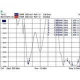 WLAN - Antenne - 7,5 - 10 dBi - SMA-RP (m) Connector