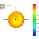 ZigBee - Multi Antenne - Omnidirectioneel - Zwart - SMA (m) - 1-4,3 dBi