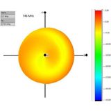 ZigBee - Multi Antenne - Omnidirectioneel - Zwart - SMA (m) - 1-4,3 dBi