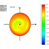 ZigBee - Multi Antenne - Omnidirectioneel - Zwart - SMA (m) - 1-4,3 dBi