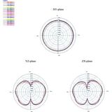 LTE Antenne - N (v) Connector - 2,5 dBi - Omni-Directioneel